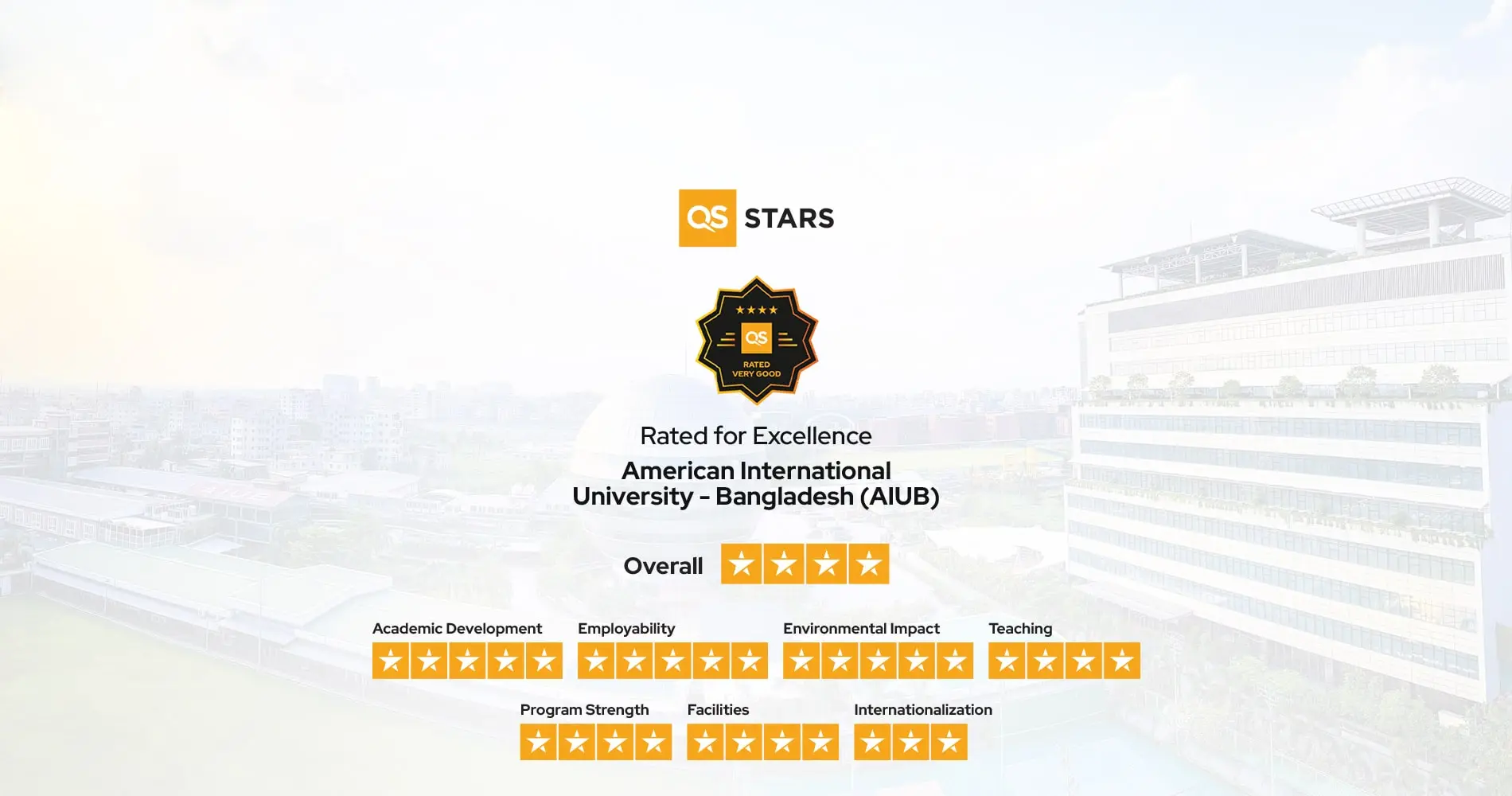 QS Star