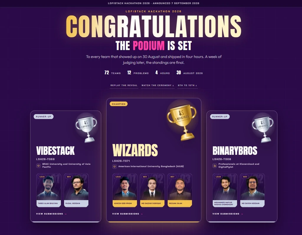 Proud Achievement of AIUB Students – Champion at LofiStack Hackathon 2026